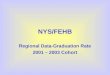 NYS/FEHB Regional Data-Graduation Rate 2001 – 2003 Cohort