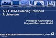 © 2005 Qwest Communications International Inc. All rights reserved. ASR UOM-Ordering Transport Architecture Proposed Asynchronous Request/Response Model