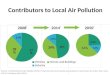 2014 2 2008 1 Source: 1-Utah Division of Air Quality (2013); 2-Utah Division of Air Quality presentation to Utah Clean Air Action Team (July 2014); 3-Envision