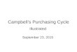 Campbell’s Purchasing Cycle Illustrated September 23, 2015