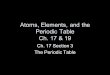 Atoms, Elements, and the Periodic Table Ch. 17 & 19 Ch. 17 Section 3 The Periodic Table