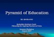 Pyramid of Education By: Ayesha Jeter Rockefeller Brothers Fund: Fellowship for Aspiring Teachers of Color Summer Workshop August 2007