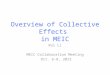 Overview of Collective Effects in MEIC Rui Li MEIC Collaboration Meeting Oct. 6-8, 2015