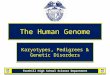 Foothill High School Science Department The Human Genome Karyotypes, Pedigrees & Genetic Disorders