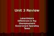 Unit 3 Review Labor/Unions Differences in Pay Unemployment Government Spending Taxes