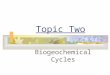 Topic Two Biogeochemical Cycles. 2-2 Water Cycle