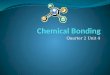 Quarter 2 Unit 4. Compounds and Atomic Stability: Learning Objectives Understand why atoms form compounds…