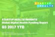 StartUp Health Insights Funding Report Q3 2017 YTD