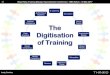 The Digitisation of Training