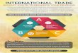 International Trade: An Easy Route To Enhance Your Revenue- Ari Afilalo