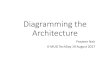 Diagramming the Architecture