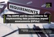 The GDPR and its requirements for implementing data protection impact assessments (DPIAs)