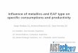 Influence of metallics and EAF type on specific consumptions and productivity