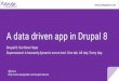 A data driven agile scrum tool in Drupal 8