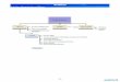 Aviation Organizational Chart - Denver · PDF fileAviation Organizational Chart 3 ... In late November 2015, the new 519-room Westin hotel and conference center opened at the airport