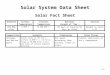 Data sheet - Mr. Hill's Science Websitemrscienceut.net/SolSysDataSheet.docx  · Web view*An Astronomical Unit (AU) is equal to the distance to the Sun from Earth (93,000,000 miles)