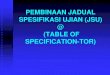 PEMBINAAN JADUAL SPESIFIKASI (TABLE OF  · PDF filepembinaan jadual spesifikasi ujian (jsu) @ ... soalan mengikut pemberat di dalam jadual itu . ... taksonomi bloom