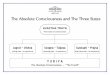 ajati.com The Absolute Consciousness and The Three …cincinnatitemple.com/articles/Advaita-Diagrams-All-in-One.pdf · The Absolute Consciousness and The Three States AVASTHA-TRAYA
