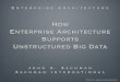 How Enterprise Architecture Supports Unstructured Big …dama-ny.com/images/meeting/061214/DAMA_Day/bigdata.pdf · John A. Zachman Zachman International Enterprise Architecture How