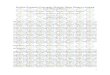 Struktur Komunitas Gastropoda (Moluska) Hutan Mangrove ...digilib.its.ac.id/public/ITS-Undergraduate-16124-paper.pdf · sampel makrofauna bentik di mangrove, alat dan bahan yang digunakan