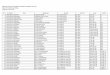 Daftar Nama Peserta PLPG Angkatan 2 Lingkungan .Daftar Nama Peserta PLPG Angkatan 2 Lingkungan Kemendiknas Tahun 2011 Rayon 06 Universitas Negeri Padang ... Agam Mess_UNP_Bkt SD01