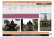 Chhatri to Raghoji IV Documentation Cell, Heritage ... · PDF fileColony Heritage Catalogue ... f the place is lost because of lack of maintenance. School Rd Tilak Rd Sta ... Documentation