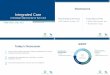 Integrated Care - ASCRS 2016 Handoutsascrs16.expoplanner.com/handouts_asoa/001254_41280226_Integration... · Alcon Laboratories, Inc. ... Understand what integrated care is and why
