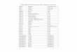 Cep Şifreci’yi Destekleyen Mobil Cihazlar - Bank · PDF file1 Cep Şifreci’yi Destekleyen Mobil Cihazlar Marka Model İşletim Sistemi Acer E130 Android Acer S100 Android Acer