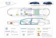Mazda CX-5 KE · PDF fileM{zd{ CX-5 ke Airbag Karosserie-verstärkung Steuergerät (Airbag) Gasdruck- Batterie dämpfer Kraftstoff-tank Gurtstraffer Gas-generator Stand: Januar 2015