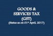 GOODS & SERVICES TAX (GST) - · PDF filepresentation plan why gst : benefits existing indirect tax structure features of constitution amendment act gst council main features of gst