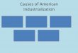 Causes of American Industrialization - Weeblyhollowayushistory.weebly.com/uploads/1/3/2/2/13220210/us_unit2_ppt.… · Industrialization, ... –Henry Bessemer- created the Bessemer