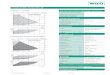 Datenblatt: Wilo-Stratos 40/1-10 - s384975212.online.des384975212.online.de/PZ-Shopdateien/Stratos_40_1-10.pdf · Datenblatt: Wilo-Stratos 40/1-10 Änderungen vorbehalten 2012-05