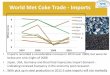 World Met Coke Trade - Imports - Gujarat NRE Coke Limited Met Coke Market and... · World Met Coke Trade - Imports • Imports recorded a considerable increase in 2010 over 2009,