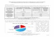 análisis definitivo del 26S · PDF filePADRON ELECTORAL DE LA PARROQUIA 29.882 (100%) 29.898 (100%) ... electoral), por lo que la abstención fue de 8.533, con 218 votos nulos y los