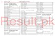 Grade 5 Result 2013 Punjab Examination Commission A · PDF fileGrade 5 Result 2013 Punjab Examination Commission Roll NoCandidate Name TotalRoll NoCandidate ... GCET (M) LALAMUSA)