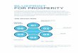 BLUEPRINT FOR PROSPERITY - The Proven Plan - · PDF fileBLUEPRINT FOR PROSPERITY The Blueprint is the proven, step-by-step process by which you can ... you will be familiar with the