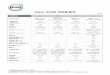 Volvo XC90 2017新年式規配表 -  · PDF file軸距（mm） 2,984 2984 2984 2984