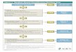 Surg-Wound Classif-Tree redesign 3-21-13 · PDF fileSurgical Wound Classification Decision Tree Is there a wound? YES YES YES YES YES No Wound ... Garner JS. CDC guideline for prevention