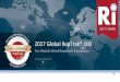 2017 Global RepTrak® 100 - Ranking The Brands RepTrak 100 Report 20… · 25 Colgate-Palmolive 74.64 Rank 2017 RepTrak® Pulse 26 Visa 74.54 27 Daimler 74.52 28 Giorgio Armani 74.44