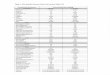 TPH-Motor Oil 100 Vinyl Chloride 0 · PDF file23.01.2014 · Table 2: Site-Specific Cleanup Goals, Soil Vapor {revised Table 9-3) Constituents of Concern VOCs 1,1,1-Trichloroethane