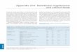 Appendix A10 Nutritional supplements and enteral · PDF fileAppendix A10 Nutritional supplements and enteral feeds ... halal, gluten free, ... Appendix A10.1 Adult nutritional supplements