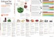BulletproofInfographic 140506 outlinedCS4 press · PDF fileBulletproof foods that fuel your body, feed your brain, ... maple syrup, coconut sugar white sugar, brown sugar, agave, cooked