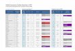 Global Scorecard of Iodine Nutrition in  · PDF fileGlobal Scorecard of Iodine Nutrition in 2017 ... 3 PW: Median UIC ... Bhutan 774'830 183 2010 N SAC (6-11)