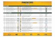 Green Bay Packers Schedule - National Football Leagueprod.static.packers.clubs.nfl.com/...green-bay-packers-schedule.pdf · * Start time and broadcast may shift due to NFL flexible