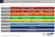 SAP Business One : un ERP complet et évolutifdoc.opti-one.fr/Opti-One-perimetrefonctionnelSAPB1etsolutions... · SAP Business One : un ERP complet et évolutif Finance Comptabilité