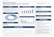 Netherlands Nederlandse Waterschapsbank (NWB) · PDF fileNederlandse Waterschapsbank (NWB) is a leading financial services provider for the public sector in the Netherlands. ... privaTe