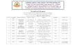 Details of Alumniabhilashi-edu.in/acp/Alumni student 14-16.docx · Web viewKirpal Singh V.P.O.Marhana, Tehsil Ghumarwin ,Distt.Bilaspur GEN 9459335706 66 BP-7259 Shivali Sh. Santosh