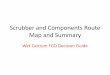 Scrubber and Components Route Map and  · PDF fileScrubber and Components Route Map and Summary ... -profile before mist eliminator 3.) ... (manual or automatic)
