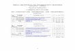 ANNA UNIVERSITY OF TECHNOLOGY  · PDF fileANNA UNIVERSITY OF TECHNOLOGY MADURAI MADURAI ... 2. Sharma S.C. Construction Equipment and Management, ... Statutory Regulations