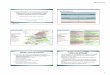 LLRS SSC 3. 10 Demographic - DWS Landing Page Do… ·  · 2013-11-01National Development Plan 2030 ... SPATIAL DEVELOPMENT FRAMEWORK Thulamela Local Municipality Ba-Phalaborwa Local